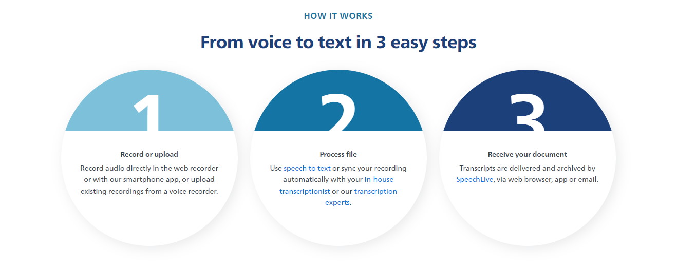 recorder_how_it_works